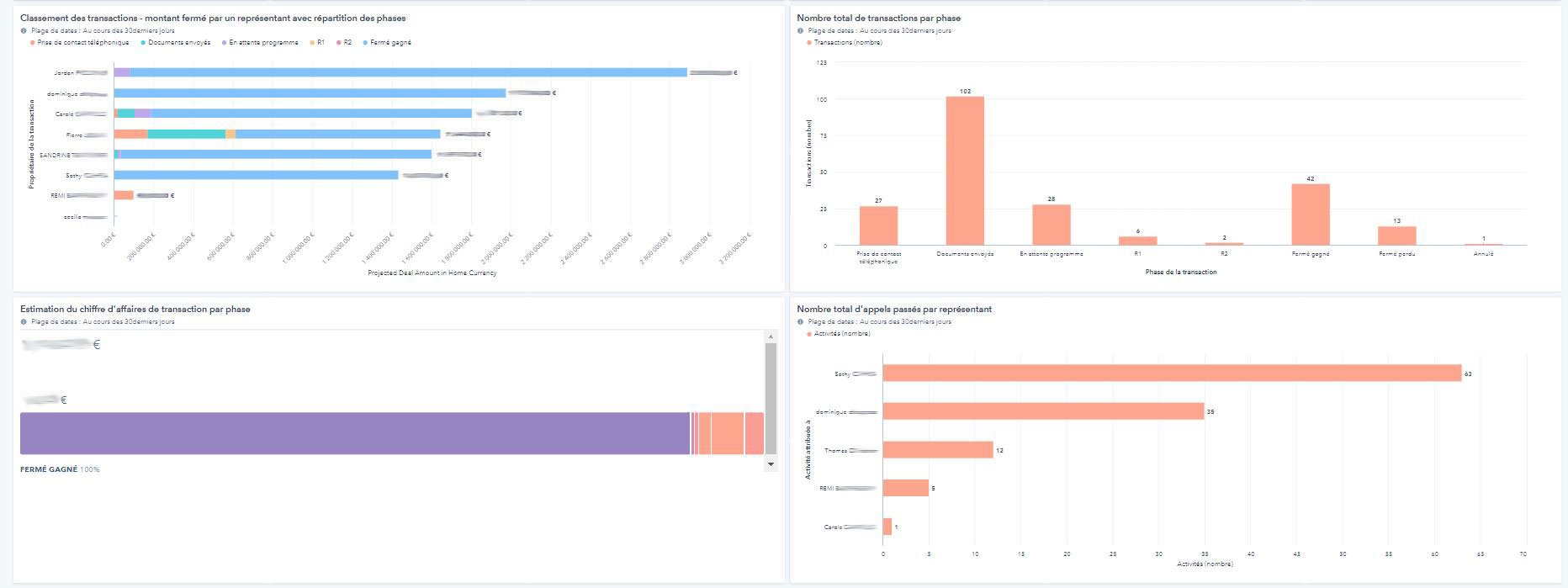 Tableau de bord des ventes 3