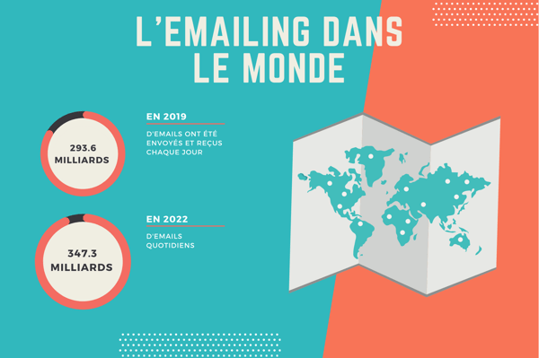 Emailing dans le monde - statistiques