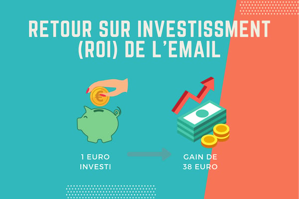 infographie ROI email